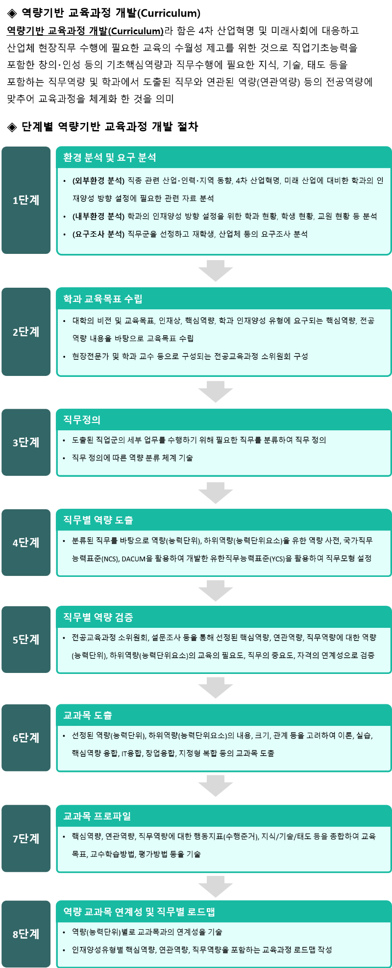 역량기반 교육과정 개발.png