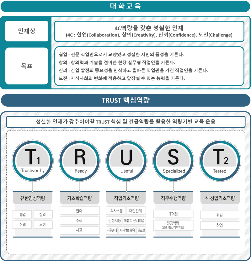 TRUST 핵심역량 구성_수정2.png