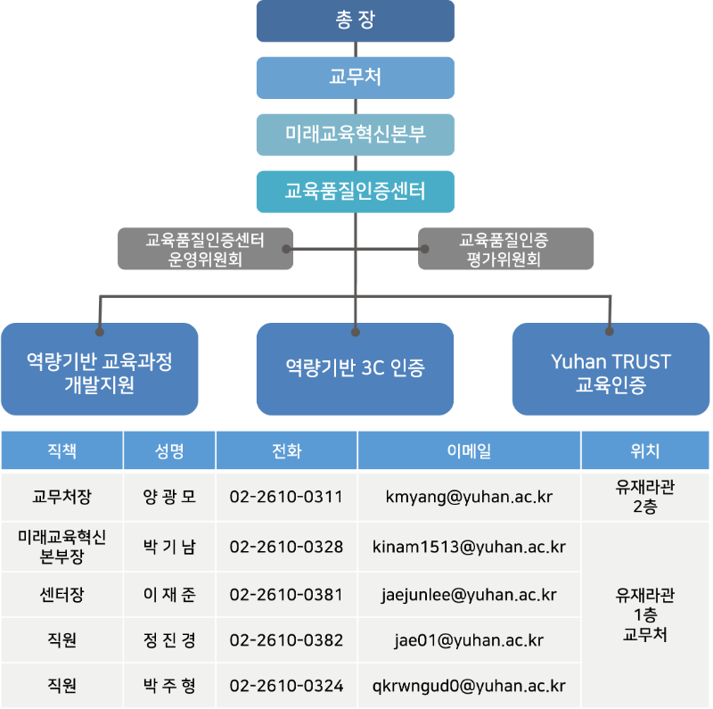 2025.08.01 조직도 변경2.png